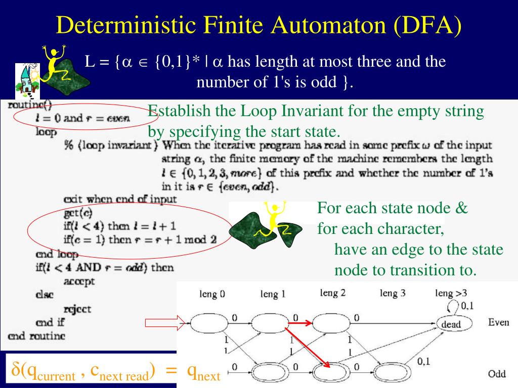 PPT Deterministic Finite Automata Machine PowerPoint Presentation