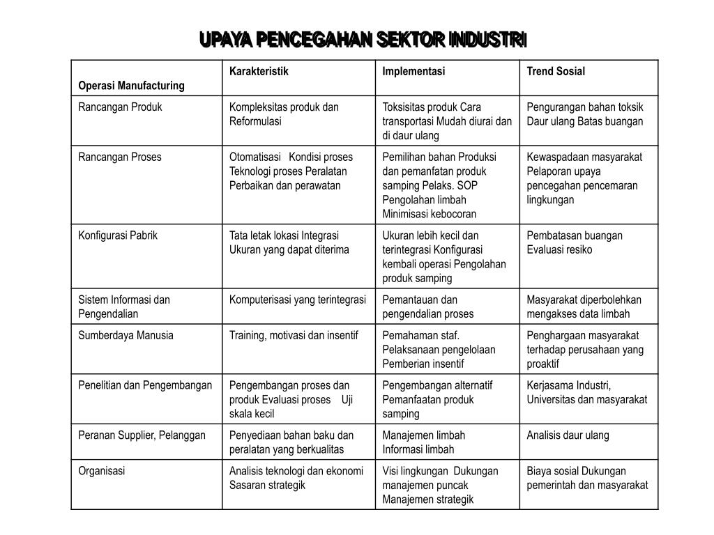 PPT DAMPAK PADA KUALITAS TANAH PowerPoint Presentation, free download