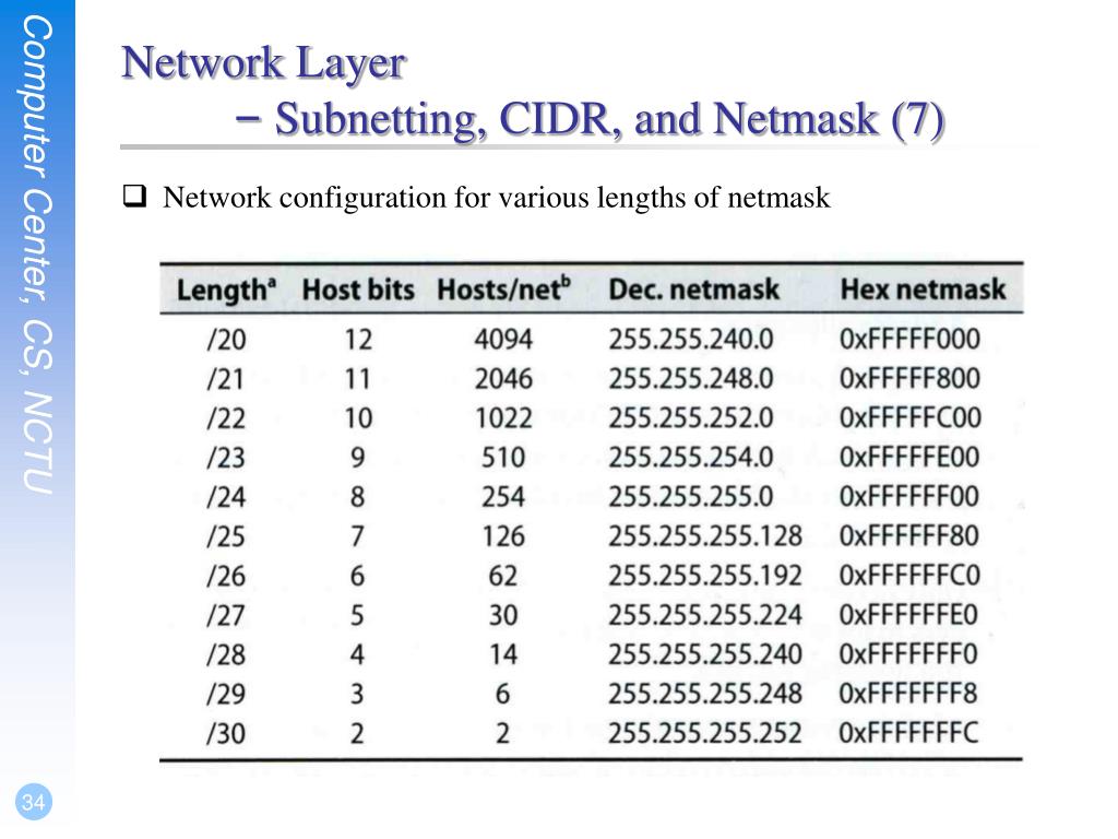 PPT TCP/IP Protocols PowerPoint Presentation, free download ID4761351