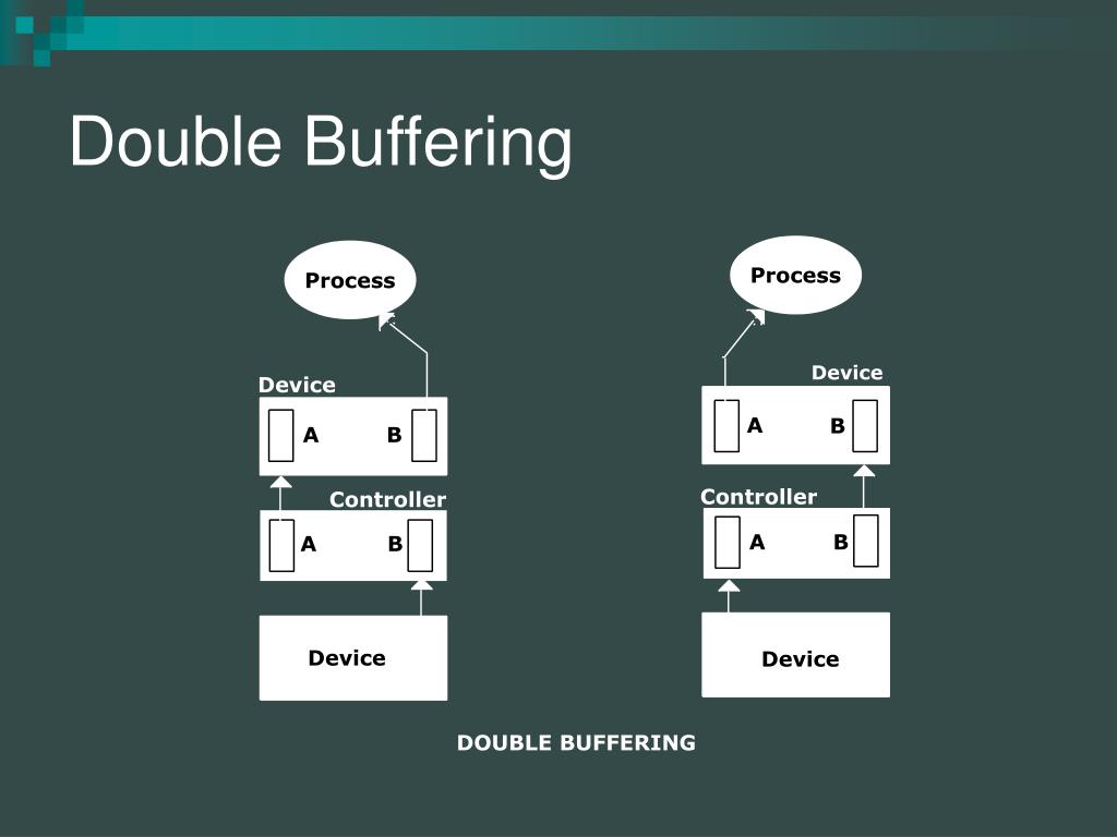 PPT Device Management PowerPoint Presentation, free download ID4761651
