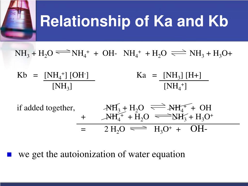 PPT Acids, Bases, and Salts PowerPoint Presentation, free download