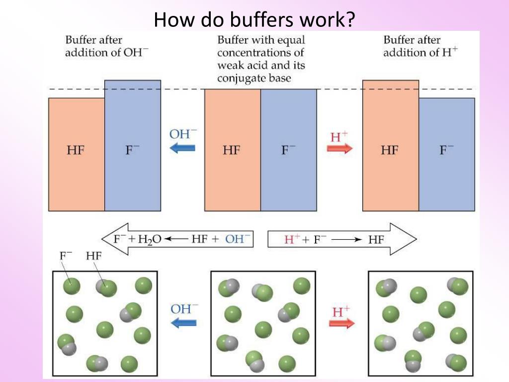 PPT CHEMISTRY Chapter 15 Applications of Aqueous Equilibria