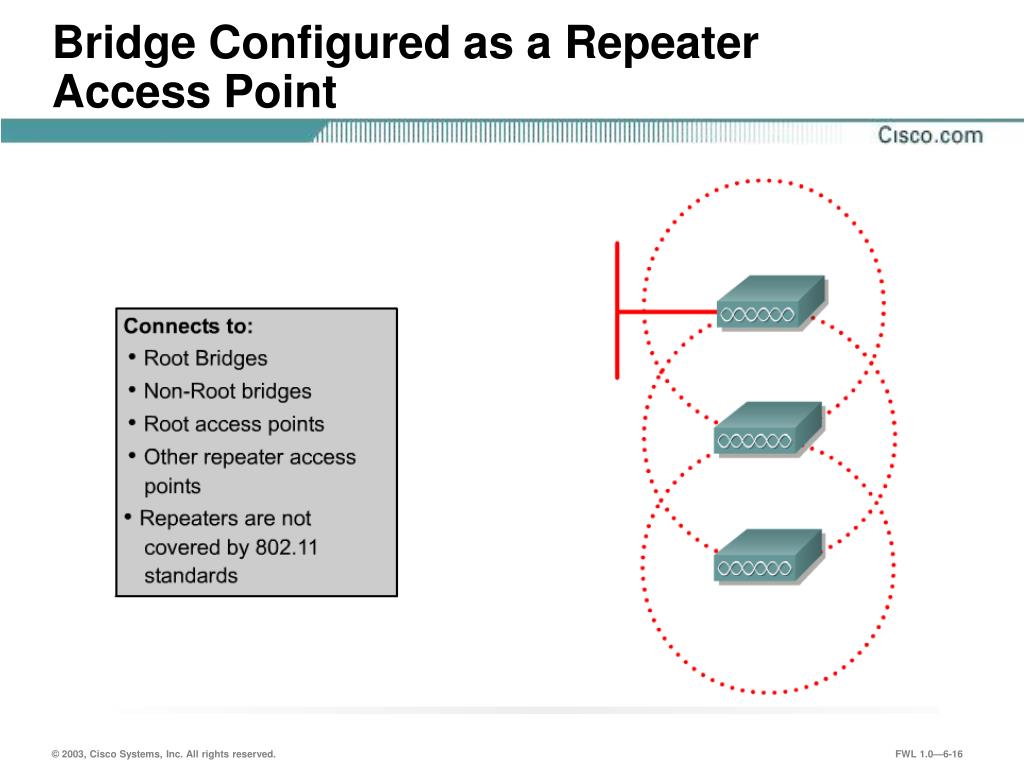 PPT Bridges PowerPoint Presentation, free download ID4763706
