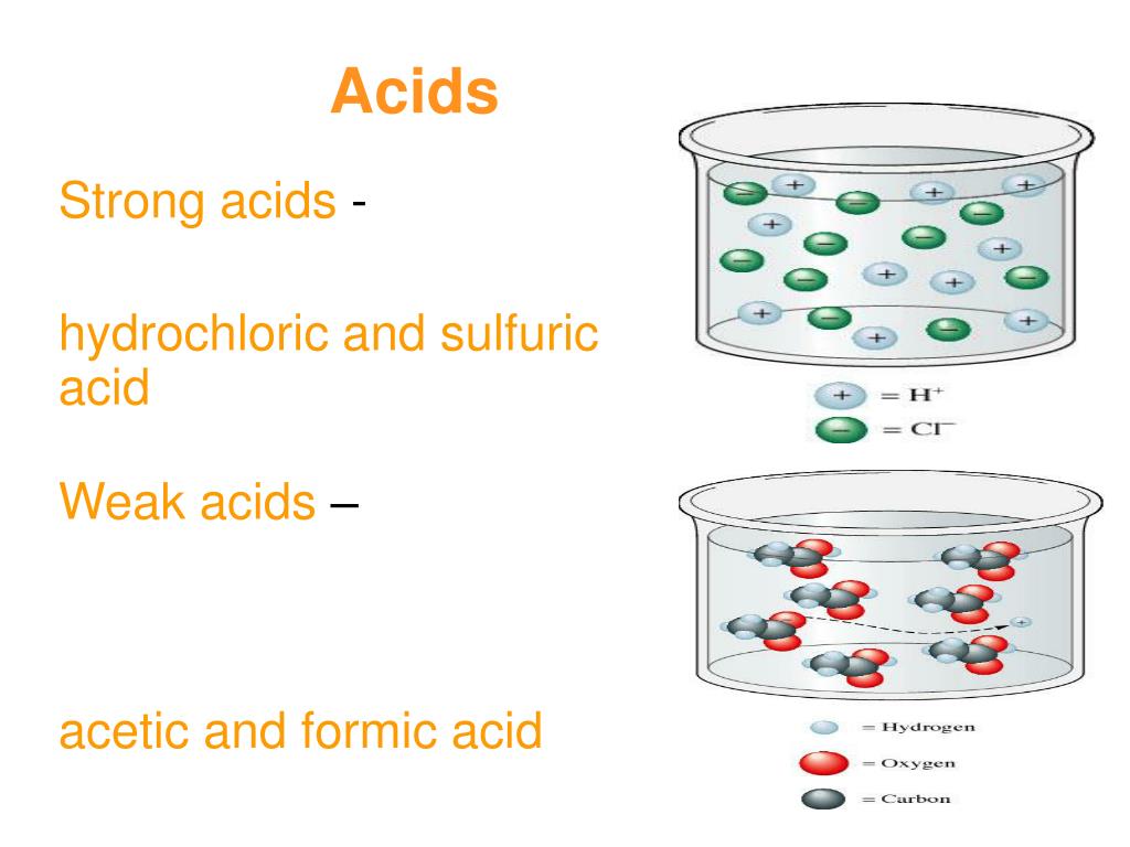 PPT Types of Chemical Reactions and Solution Stoichiometry PowerPoint