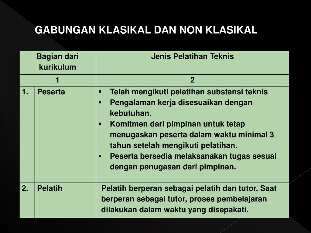 PPT STANDAR PENYELENGGARAAN PELATIHAN PowerPoint Presentation, free