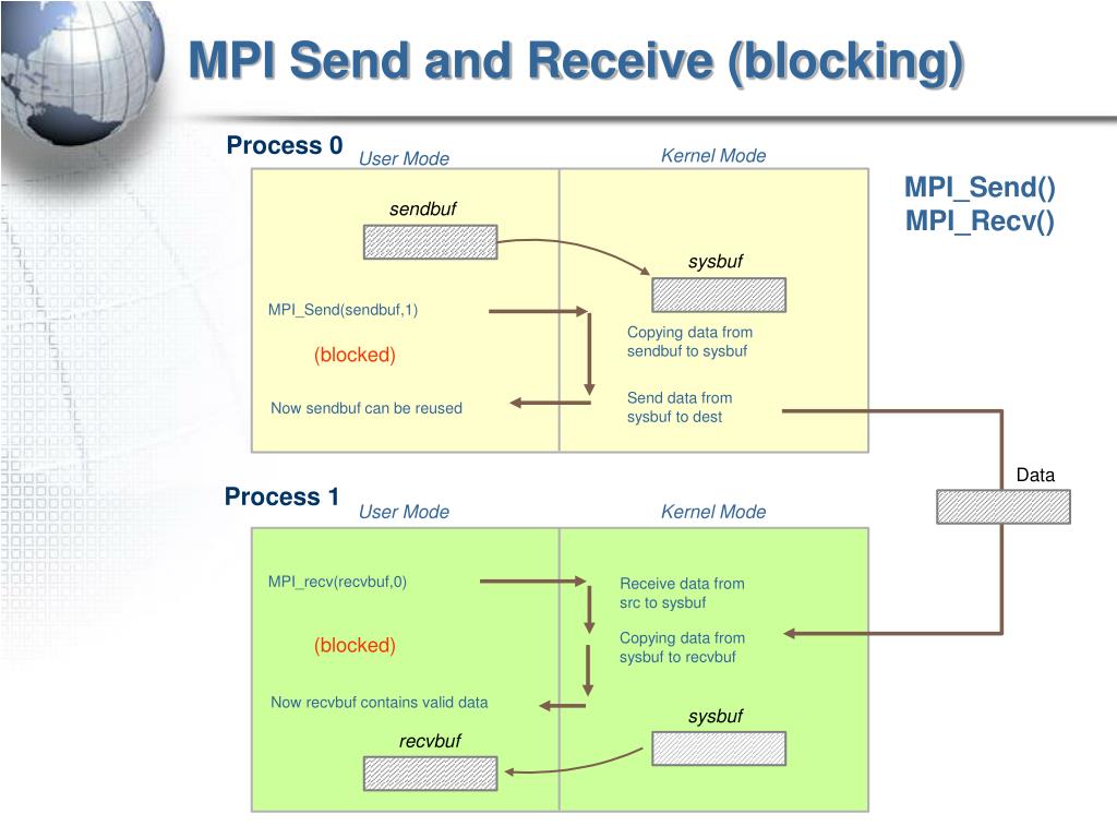 PPT Message Passing Interface PowerPoint Presentation, free download