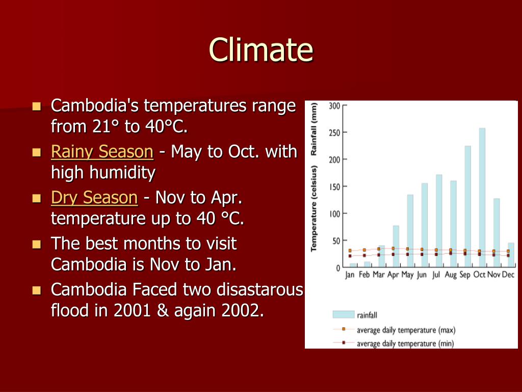PPT CAMBODIA PowerPoint Presentation, free download ID4764585