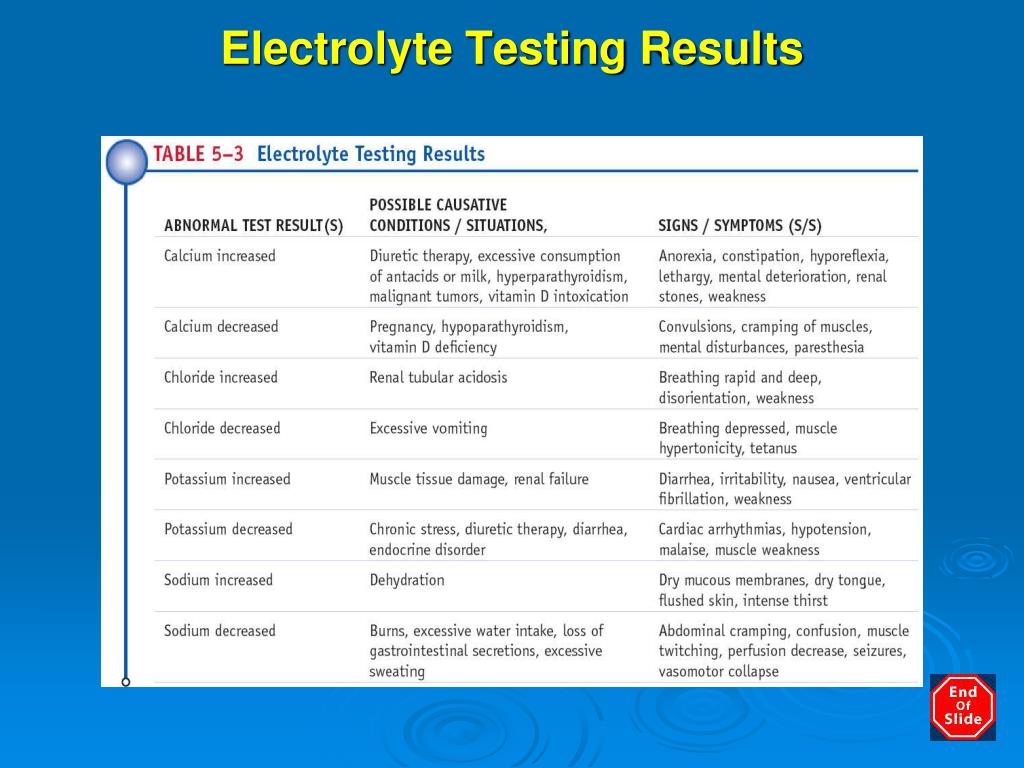 Electrolyte Blood Test Report at Brenda Short blog