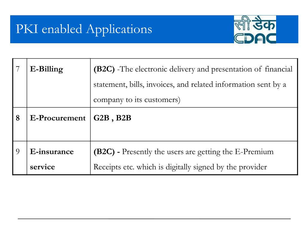PPT Digital Signature and PKI Technology PowerPoint Presentation