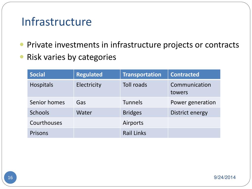 PPT Alternative Investments Portfolio Management PowerPoint
