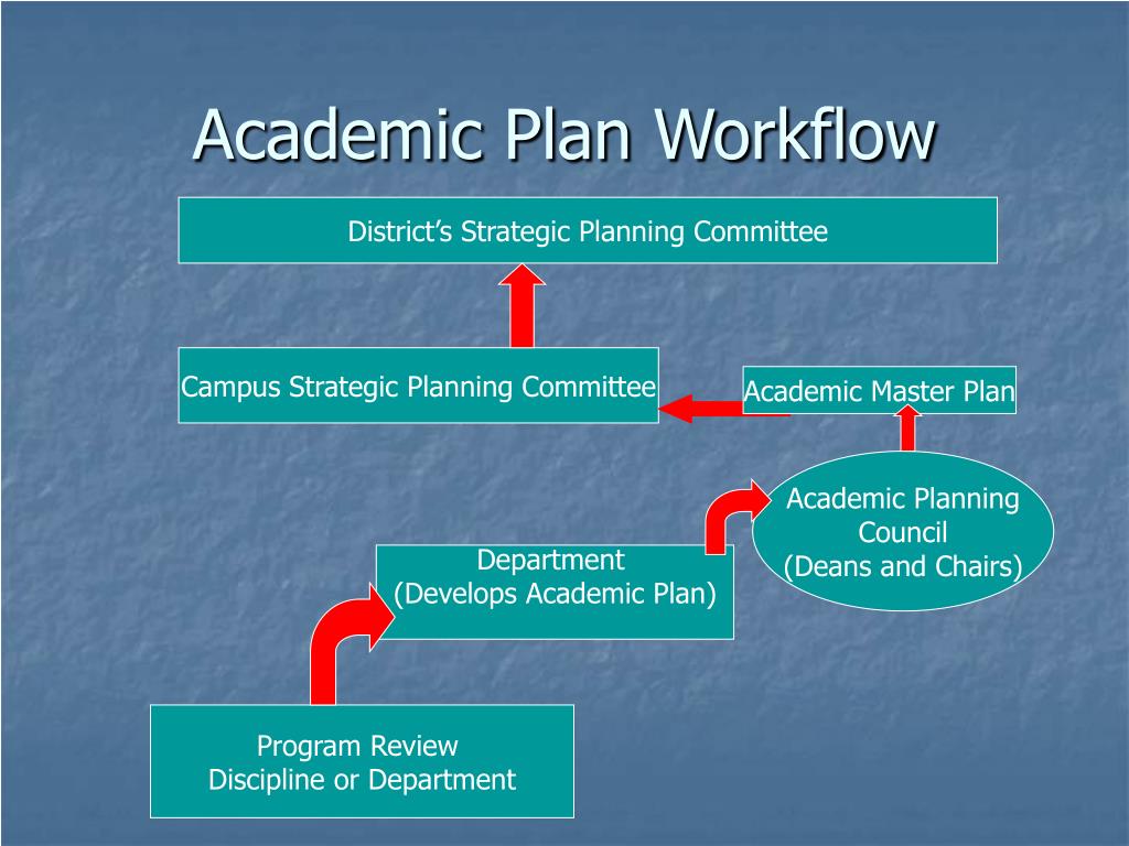 PPT Strategic Planning Update PowerPoint Presentation, free download