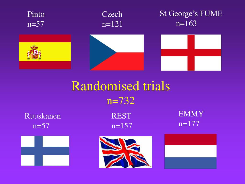 PPT Uterine Fibroid Embolisation. The FEMME Trial! PowerPoint