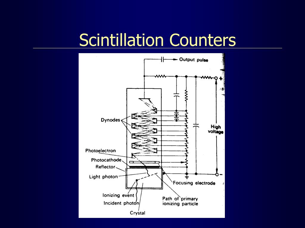 PPT Introduction to Health Physics Chapter 9 Health Physics