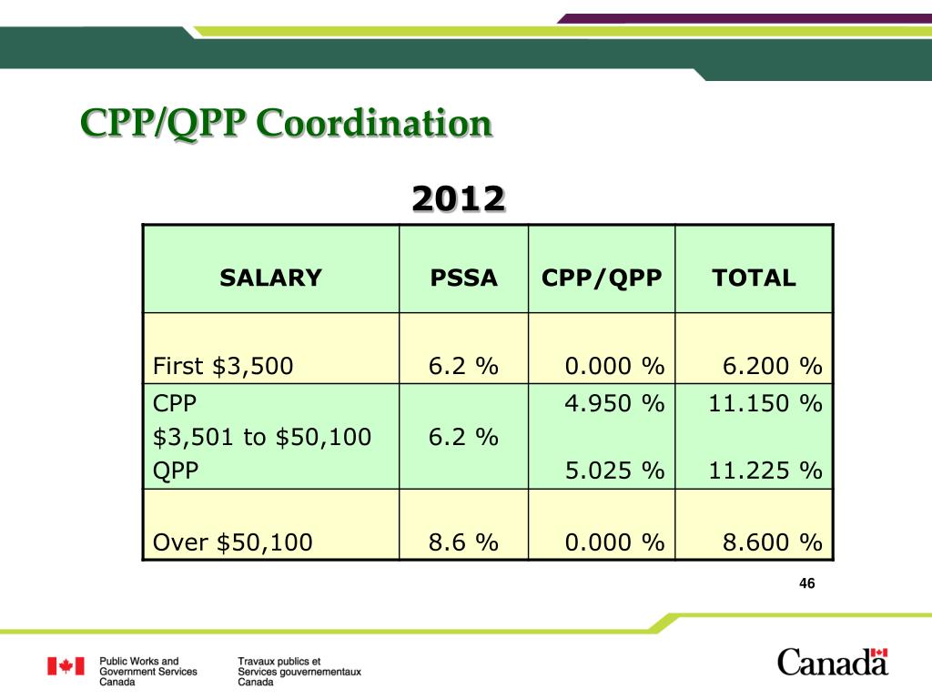 PPT Public Service Pension Plan Retirement Planning Information