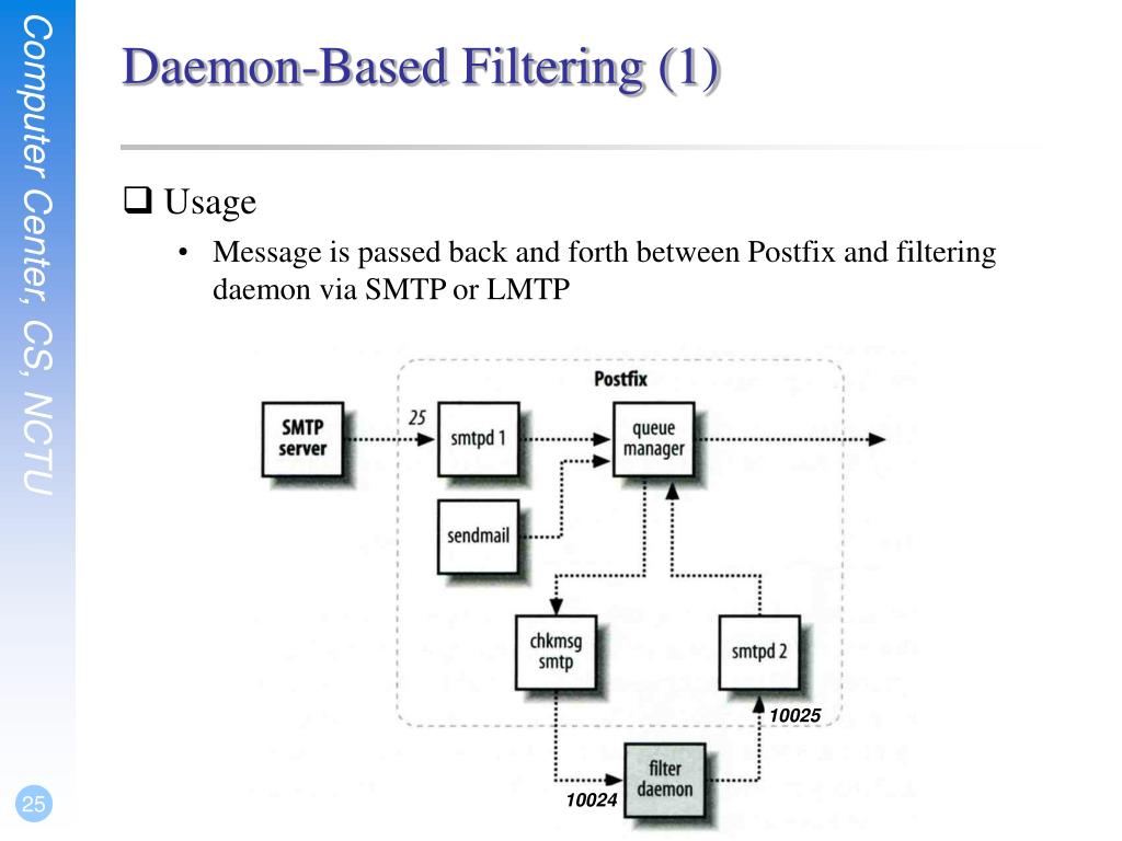 PPT Handling Spam in Postfix PowerPoint Presentation, free download