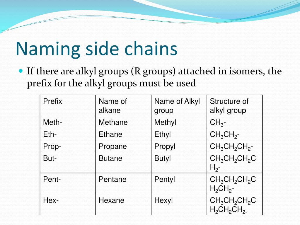 PPT Organic Chemistry PowerPoint Presentation, free download ID4766560