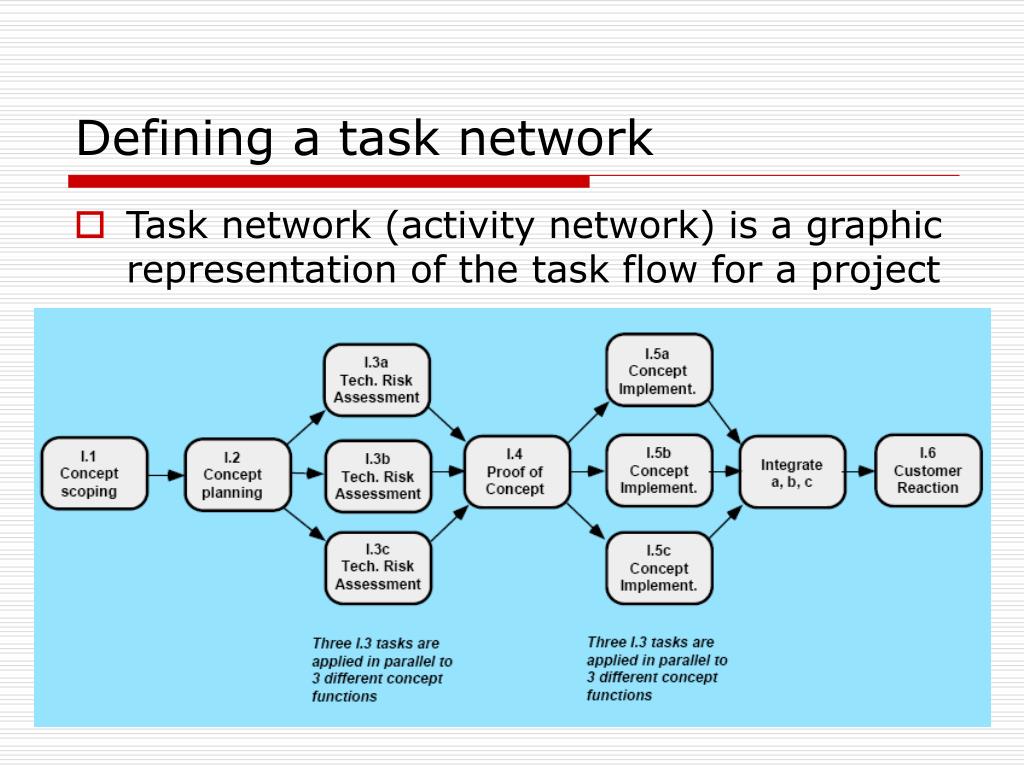 PPT SOFTWARE PROJECT PLANNING PowerPoint Presentation, free download