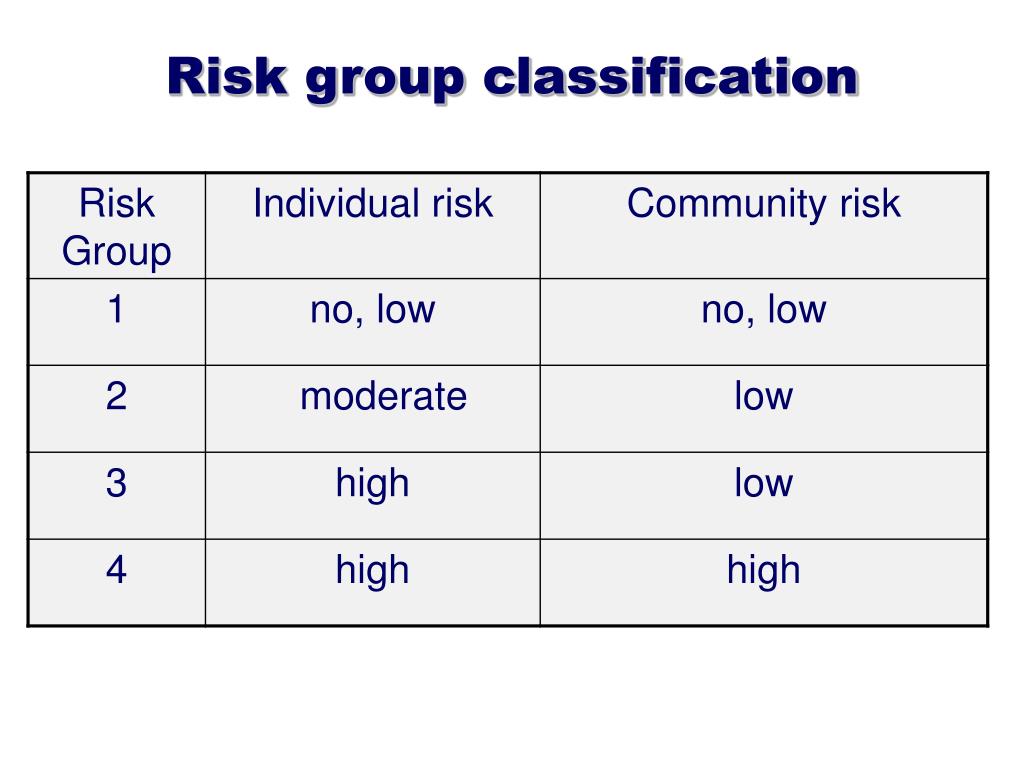 PPT Laboratory Biosafety Practices PowerPoint Presentation, free download ID4766941