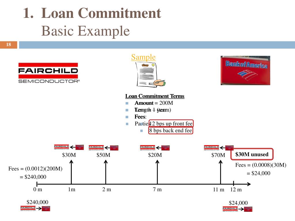 PPT OffBalanceSheet Banking PowerPoint Presentation, free download