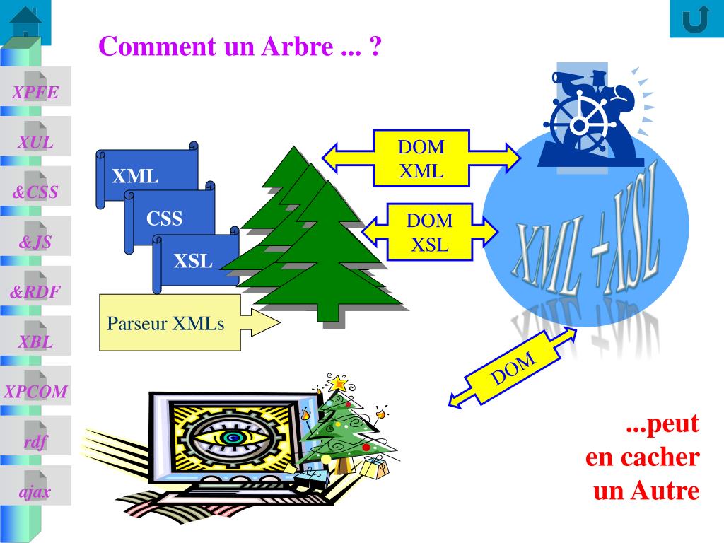 PPT pfzpolytech.unice.fr PowerPoint Presentation, free download ID