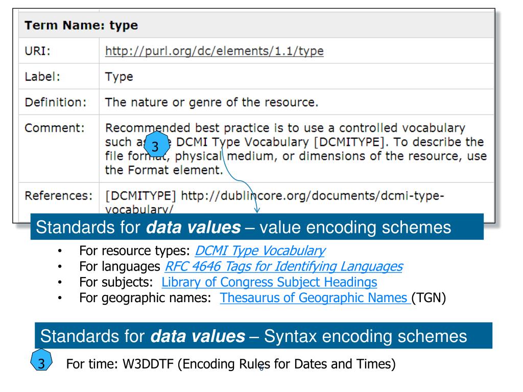 PPT Metadata Standards Types PowerPoint Presentation, free download