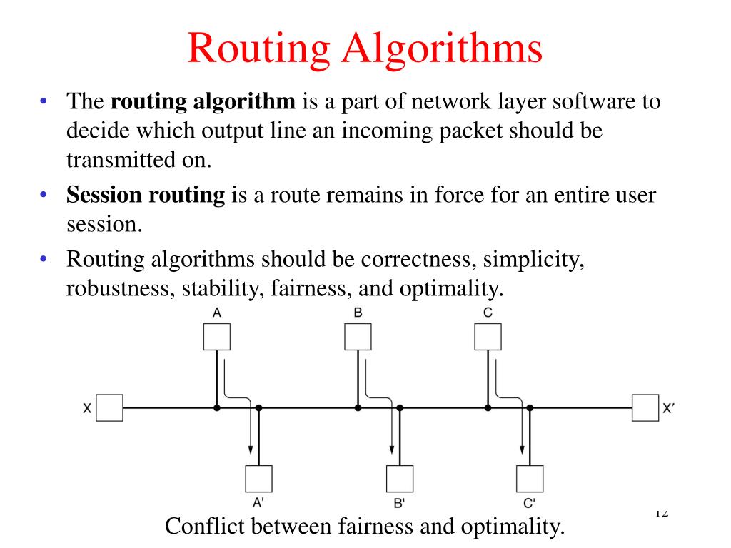 PPT The Network Layer PowerPoint Presentation, free download ID4769485