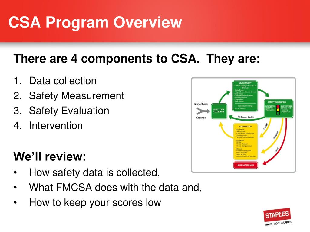 PPT “It’s All About The BASICs” CSA Program Overview PowerPoint