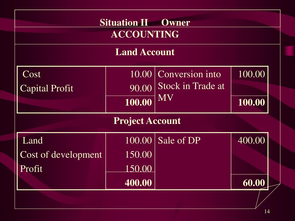 PPT presentation by Gunjan Pathak, Advocate Vedanta Law Chambers