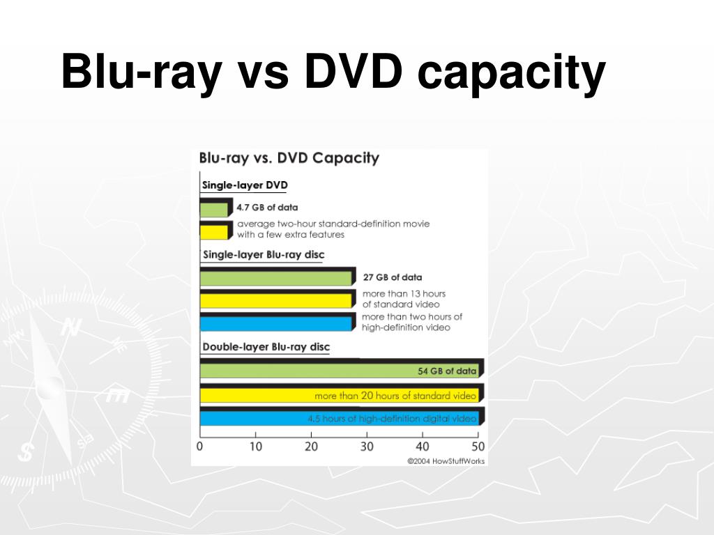 PPT Blu ray Disc PowerPoint Presentation, free download ID4770914