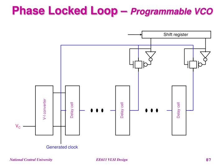 PPT VLSI Design Chapter 5 CMOS Circuit and Logic Design PowerPoint