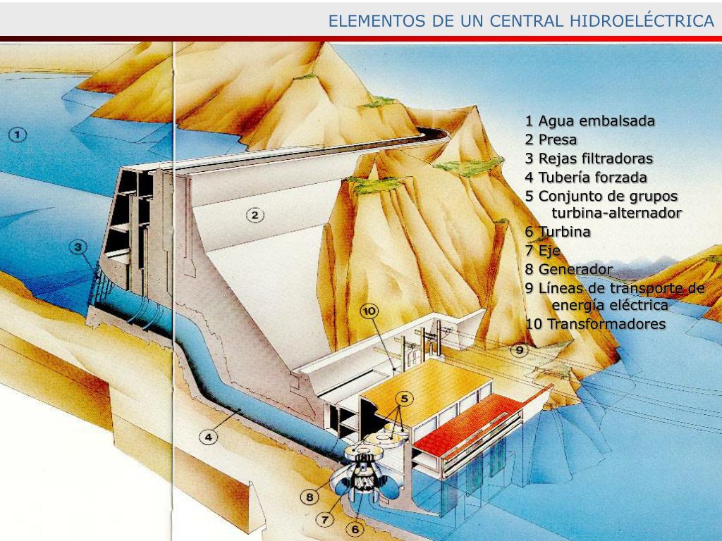 PPT Centrales Hidráulicas PowerPoint Presentation, free download ID