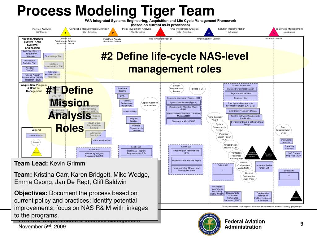 PPT FAA Verification & Validation Summit 2009 PowerPoint Presentation