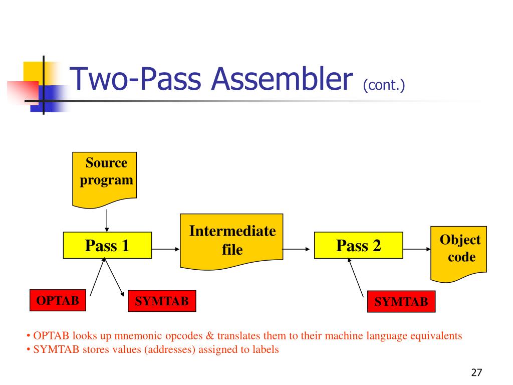 PPT System Software (CS 1203) Assemblers PowerPoint Presentation
