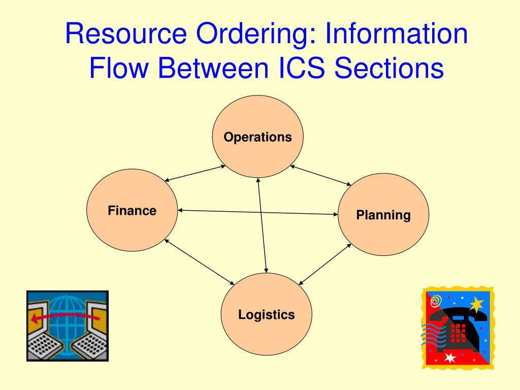 PPT EPA Resource Ordering and Tracking Process in an ICS Structure