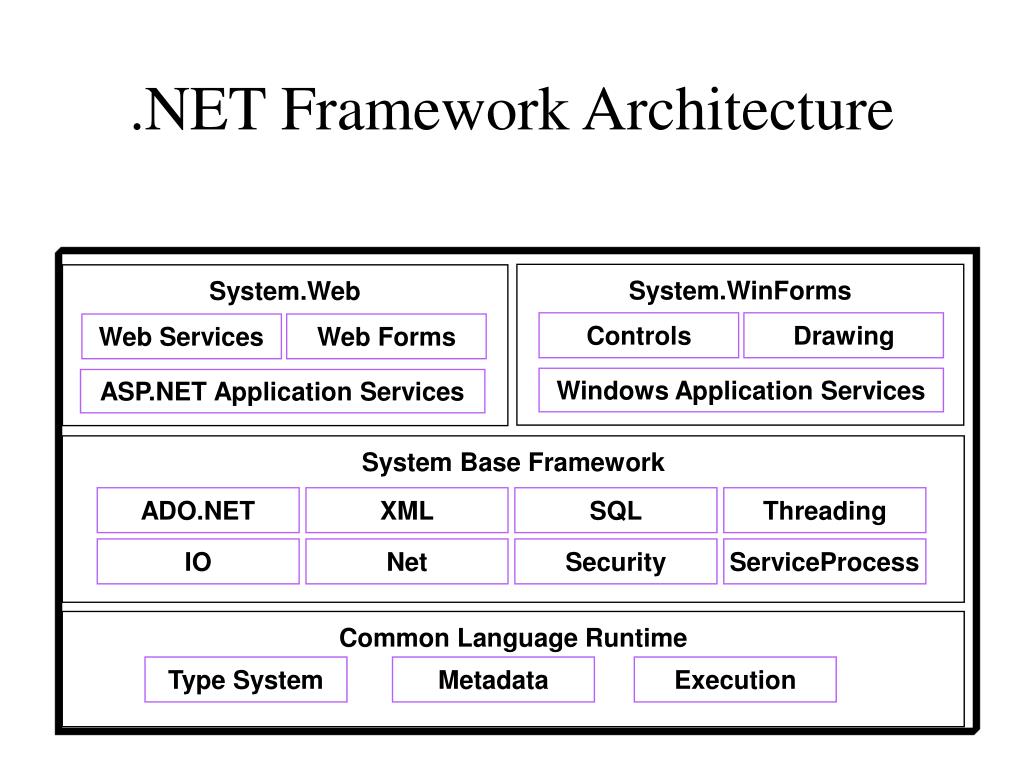 PPT Introduction to PowerPoint Presentation, free download