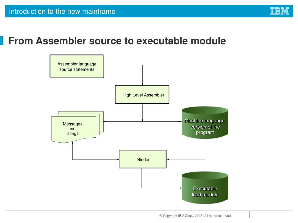 PPT Chapter 8 Using programming languages on z/OS PowerPoint