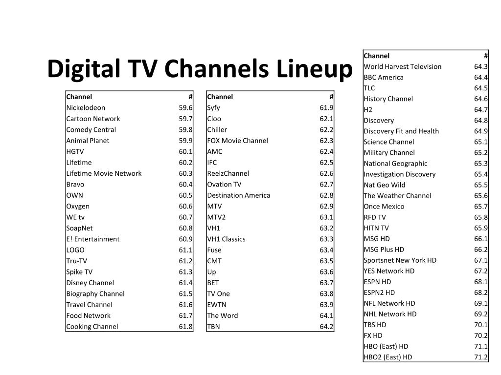 Over the Air Digital TV and How to Get It (OTA DTv)