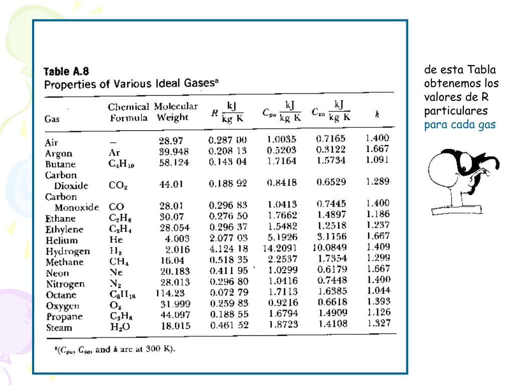 Valores De R Gases Ideales ganeso Valores De R Gases Ideales ganeso