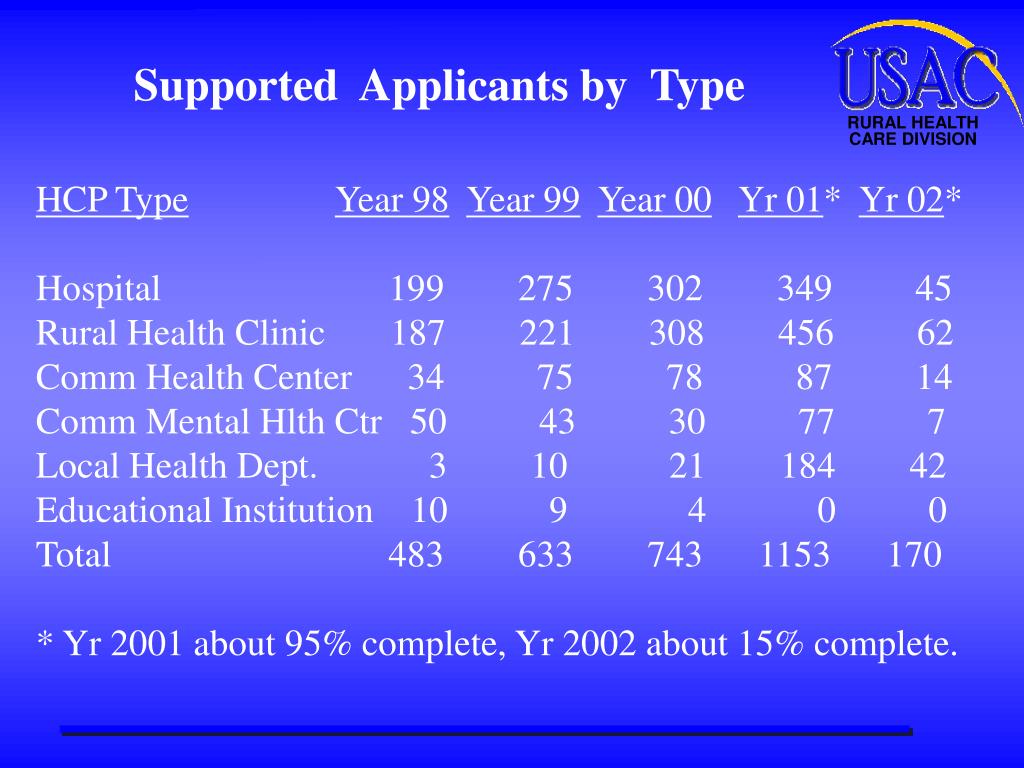 PPT USAC Organization PowerPoint Presentation, free download ID4777618
