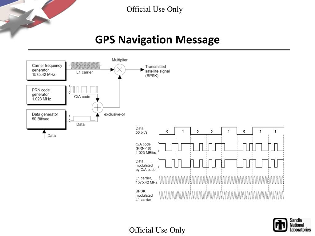 PPT Power Sensitive and Context Aware Global Positioning System