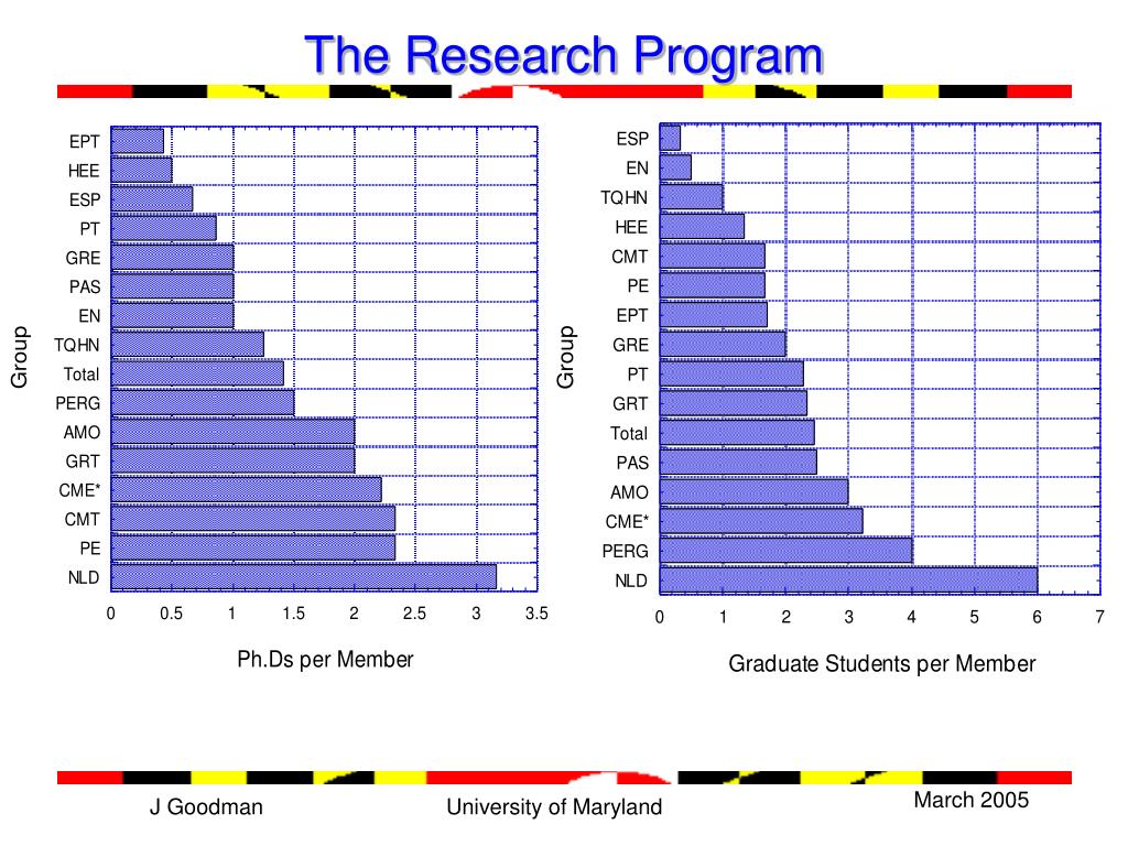 PPT Department of Physics PowerPoint Presentation, free download ID