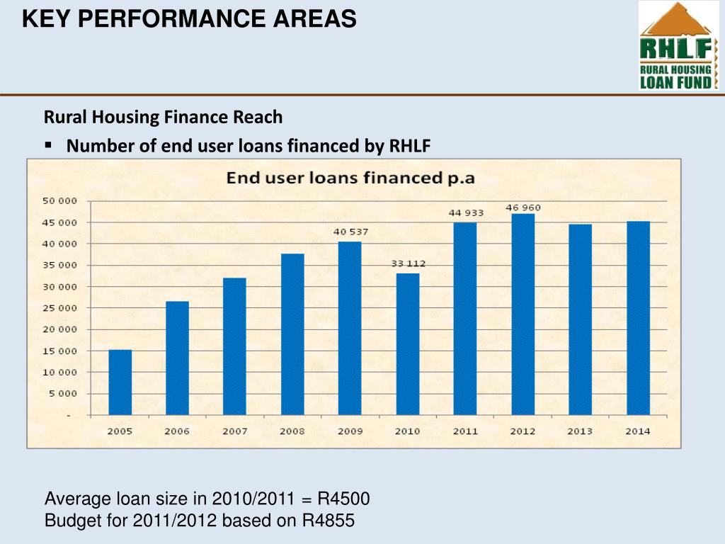 PPT RURAL HOUSING LOAN FUND PowerPoint Presentation, free download