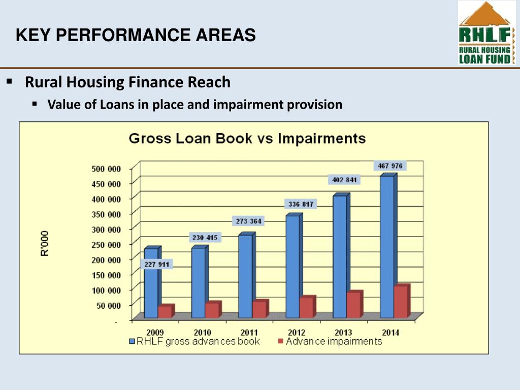 PPT RURAL HOUSING LOAN FUND PowerPoint Presentation, free download