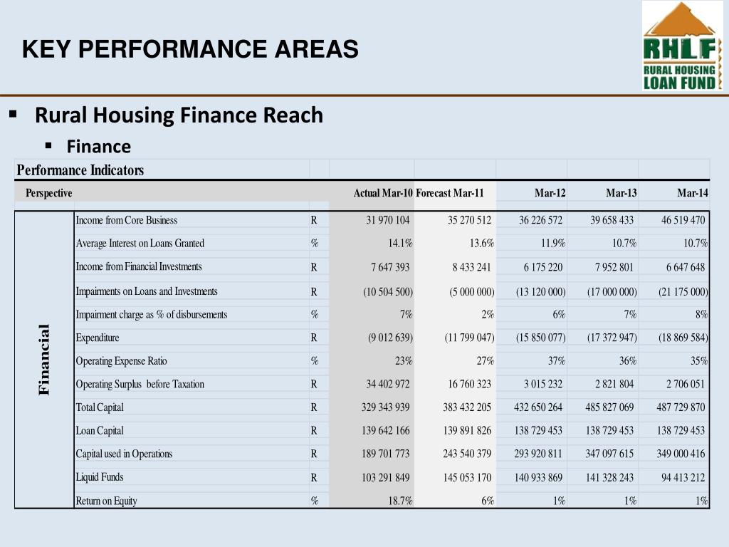 PPT RURAL HOUSING LOAN FUND PowerPoint Presentation, free download