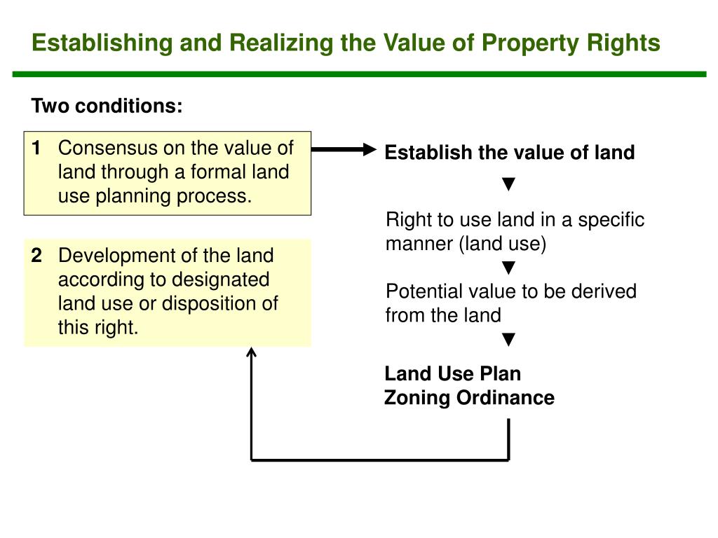 PPT Land Use Planning Obstacles to Property Rights in the Philippines