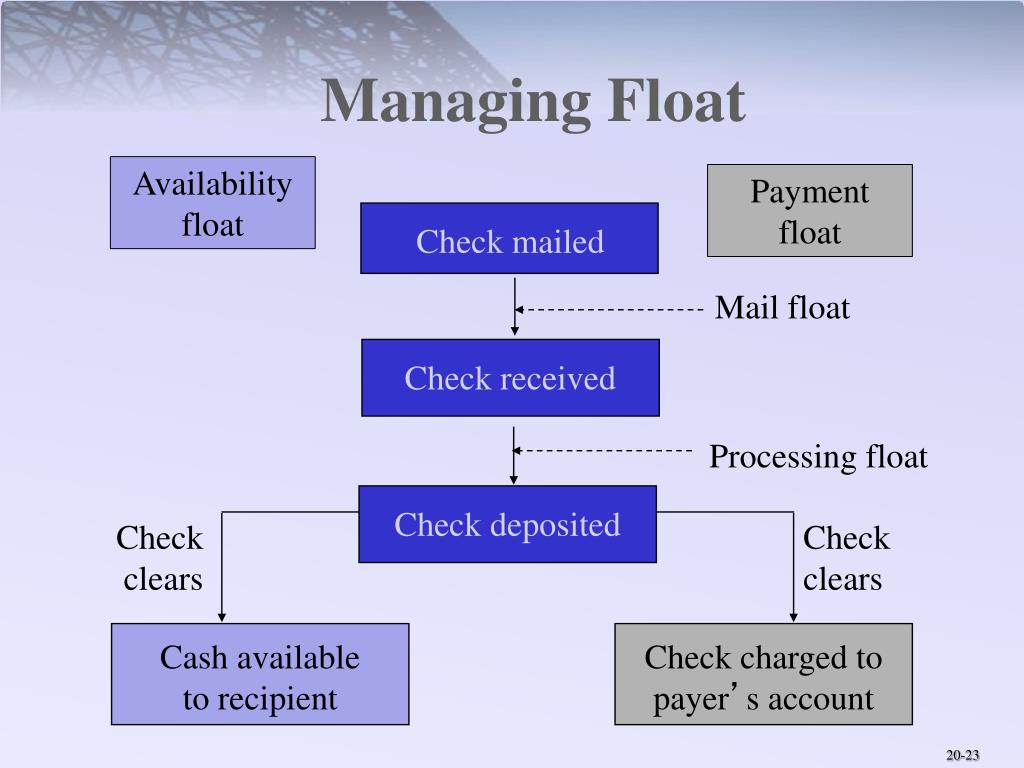 PPT Lecture 10 Working Capital Management PowerPoint Presentation