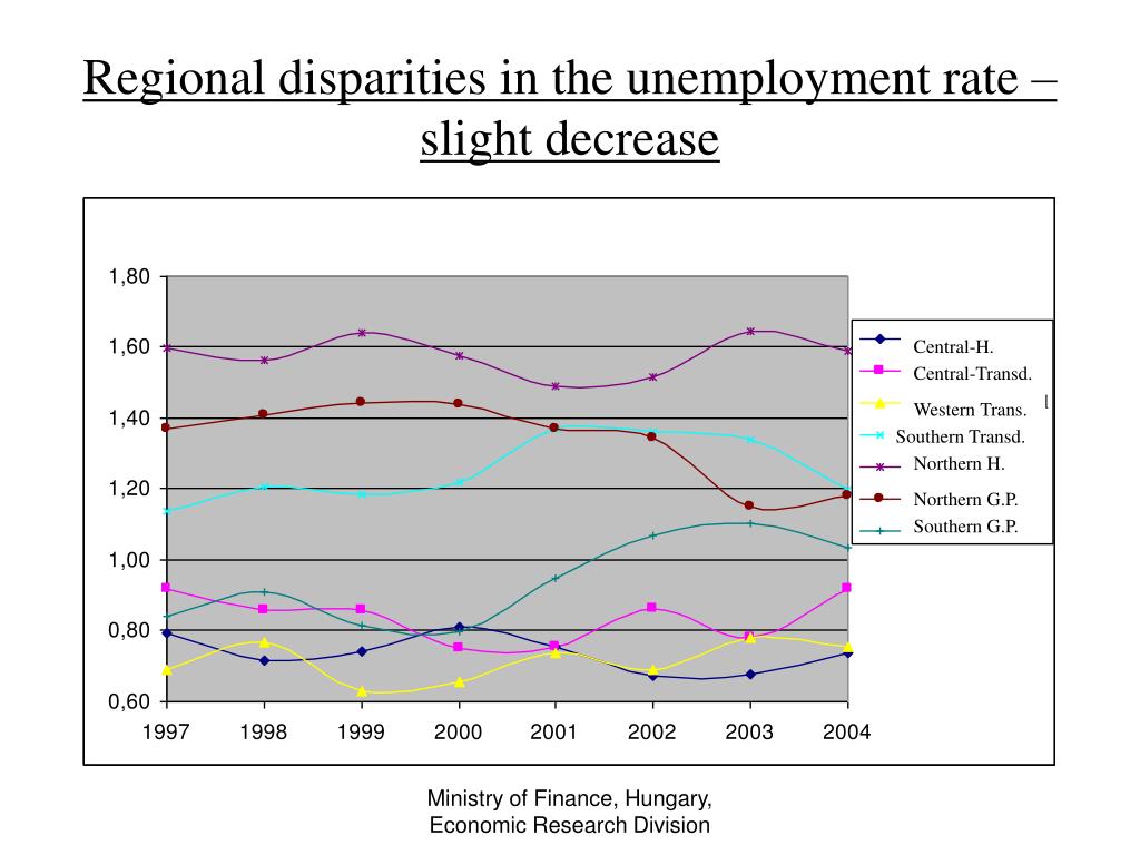 PPT Situation of the Hungarian labour market PowerPoint Presentation