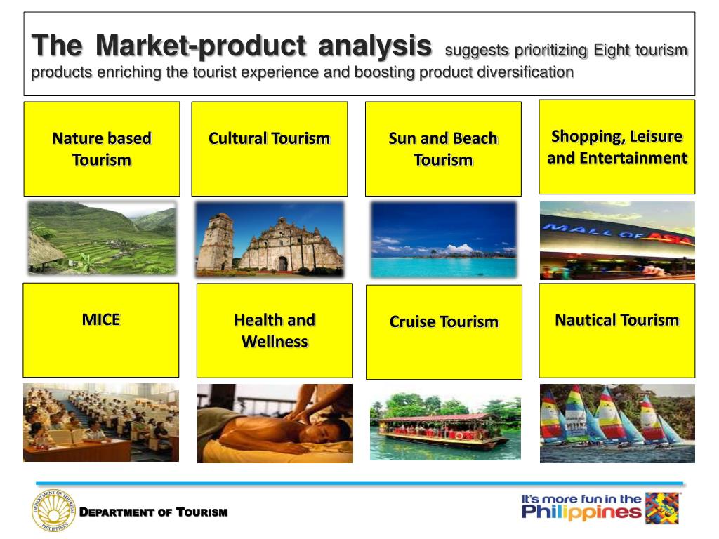 PPT LOCAL TOURISM PRODUCTS AND SERVICES PowerPoint Presentation, free