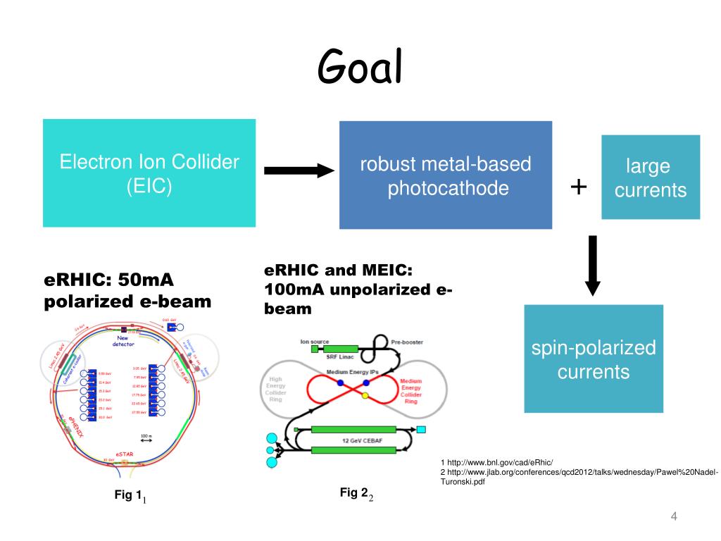 PPT New Photocathode Materials for Electronioncolliders PowerPoint