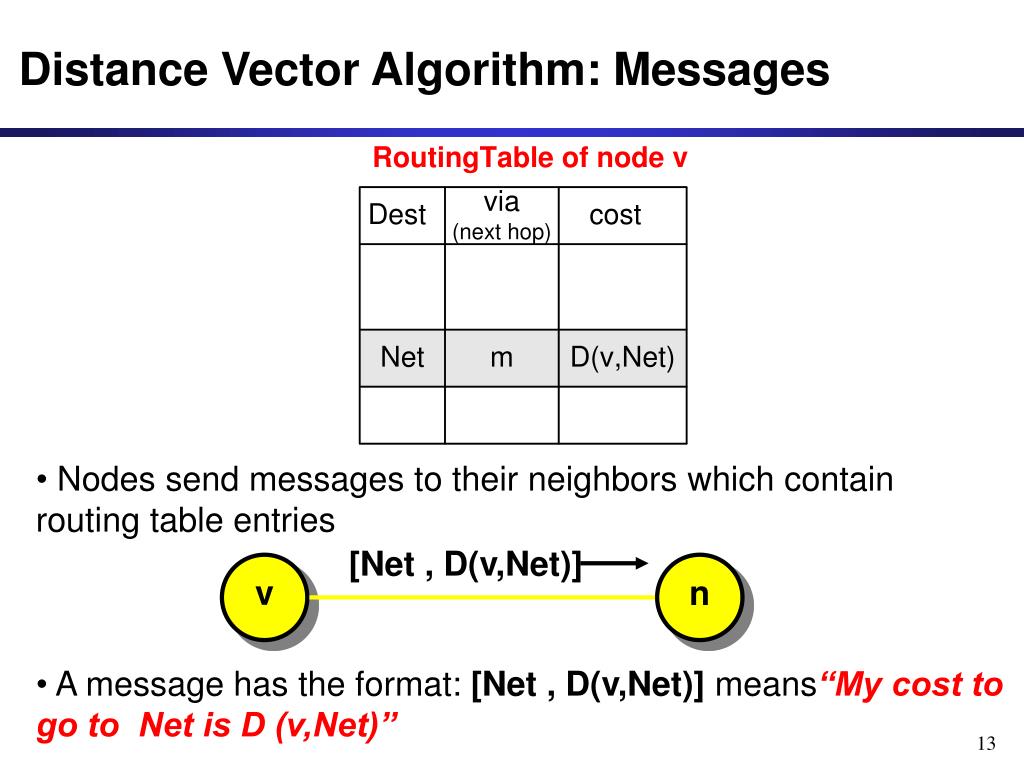 PPT Dynamic Routing Protocols I RIP PowerPoint Presentation, free